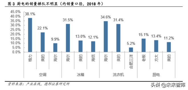 厨电行业深度报告：格局两极分化，龙头高端溢价