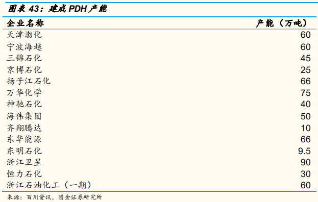 氢能源专题报告：氢气基础设施产业分析
