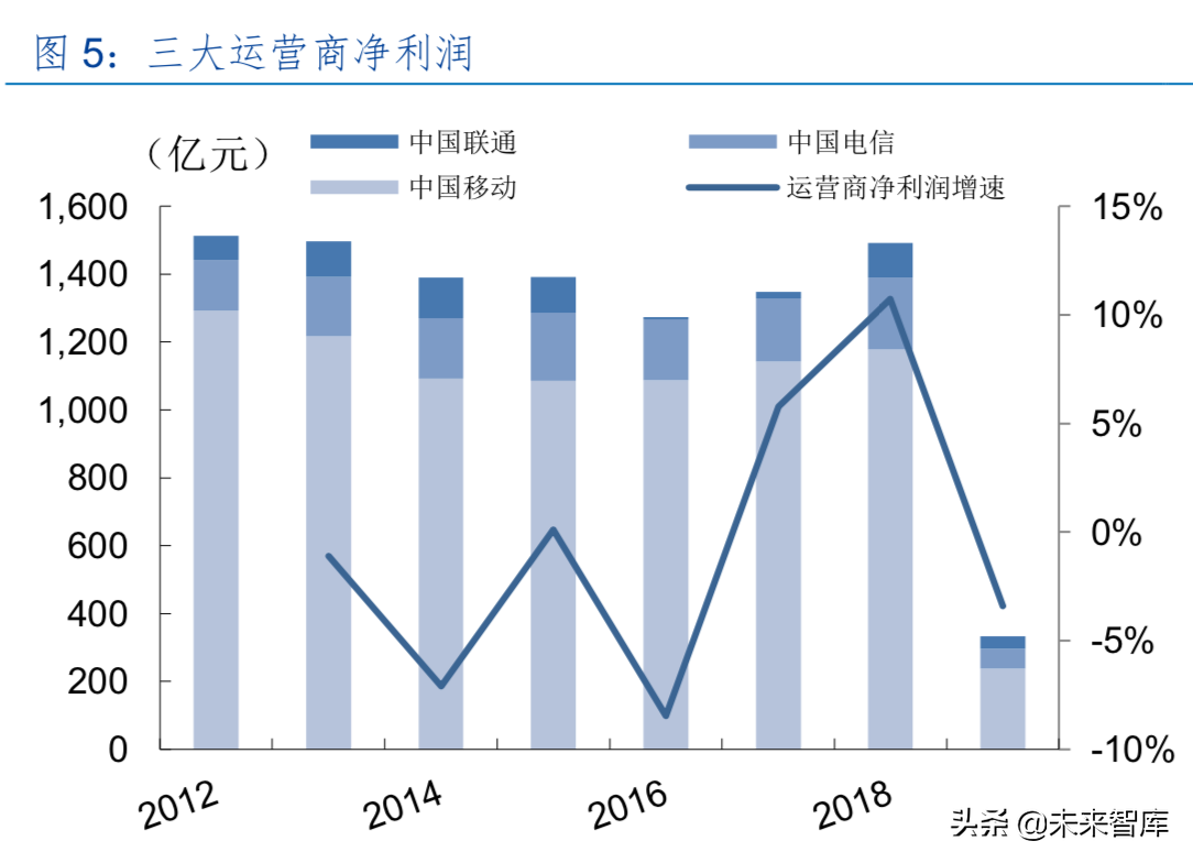 5G行业中期策略：5G开启新时代，产业加速国产化
