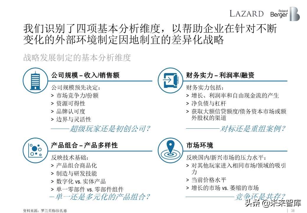 罗兰贝格全球汽车零部件供应商研究2019