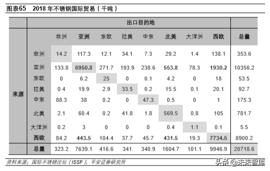 不锈钢专题报告：需求增长、产能扩张，竞争日益激烈