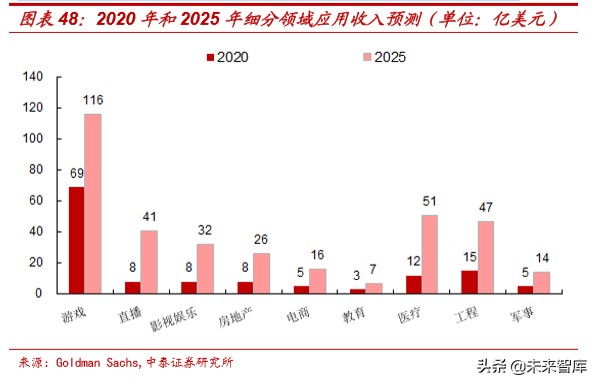 娛樂傳媒行業研究及2020投資策略：關注5G應用、流量遷移新機會