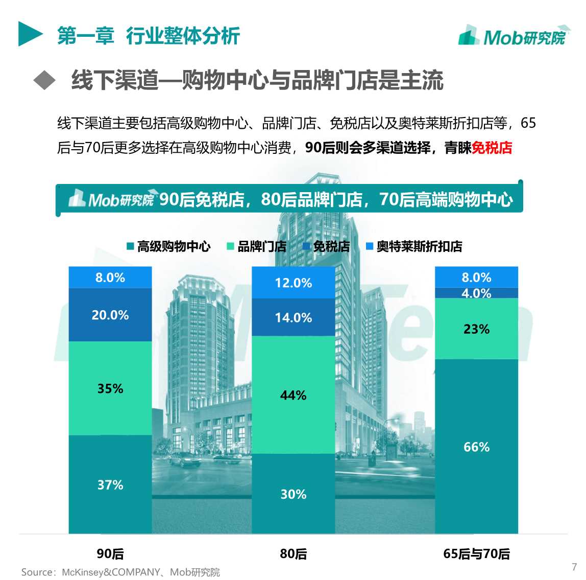 2019中国奢侈品行业洞察