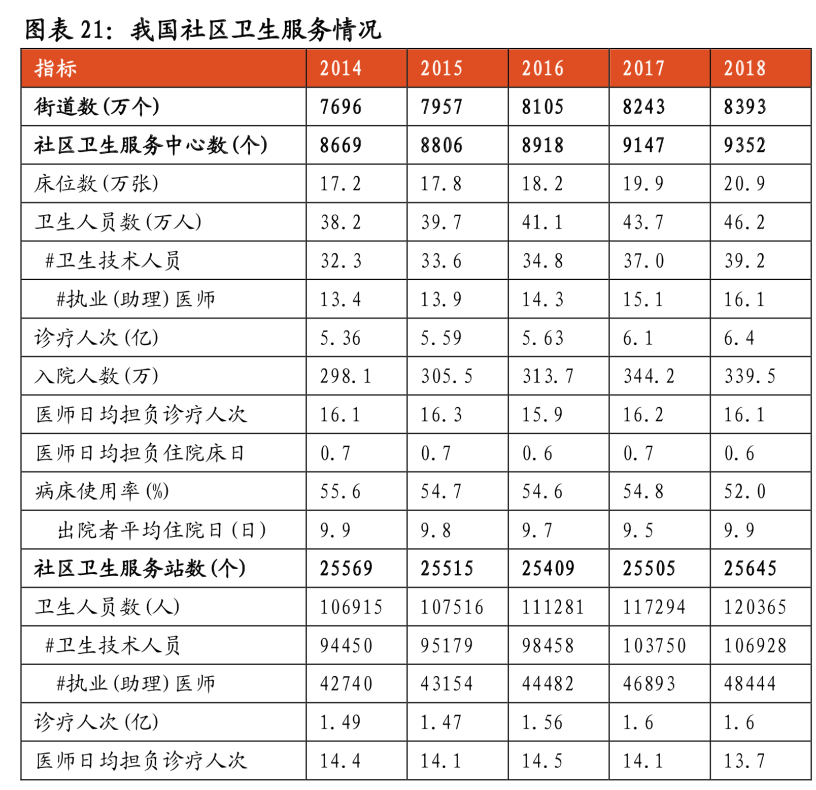 医疗大数据面面观：一文读懂中国式医疗