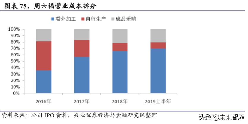 港资珠宝专题报告：塑造年轻品牌，拥抱新生代