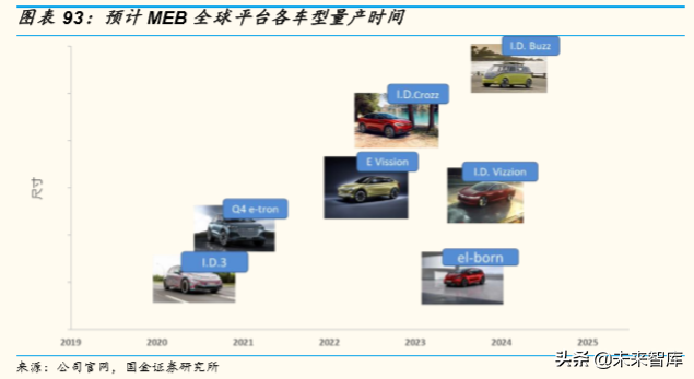 存量竞争格局下中国汽车产业发展趋势与机会深度分析（73页）
