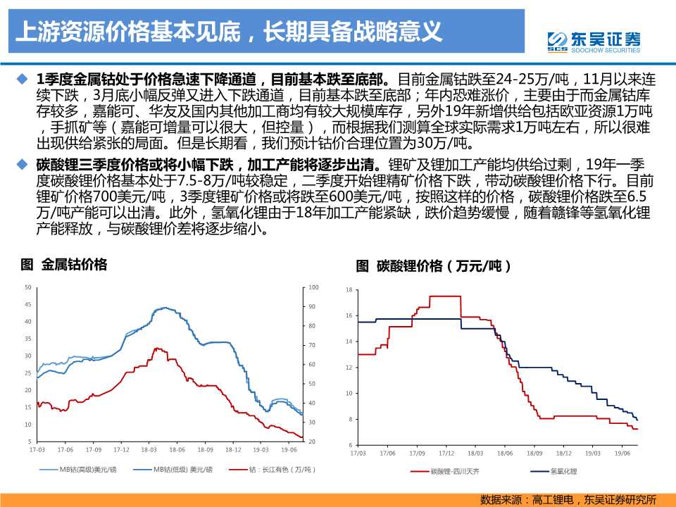 电动车专题报告：2020年是政策和销量大年