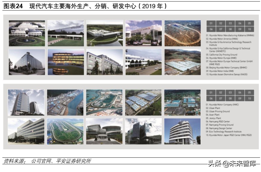 韩国现代汽车全球化战略解析及其对国内车企的启示