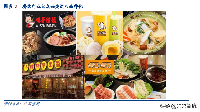 食品饮料行业深度研究报告：供应链能力筑就强者