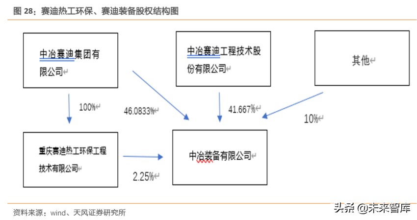 建筑装饰行业专题报告：从国企分拆上市案例看共性特征