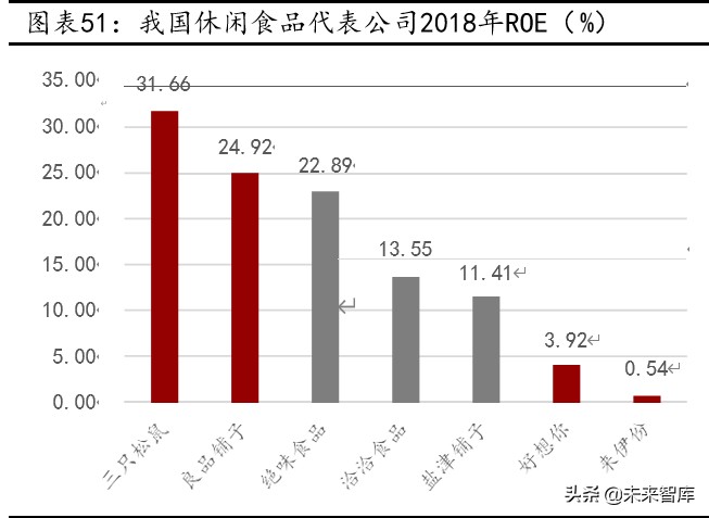 休闲零食行业深度报告：万亿市场待掘金，产品、模式、盈利全对比
