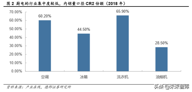 厨电行业深度报告：格局两极分化，龙头高端溢价