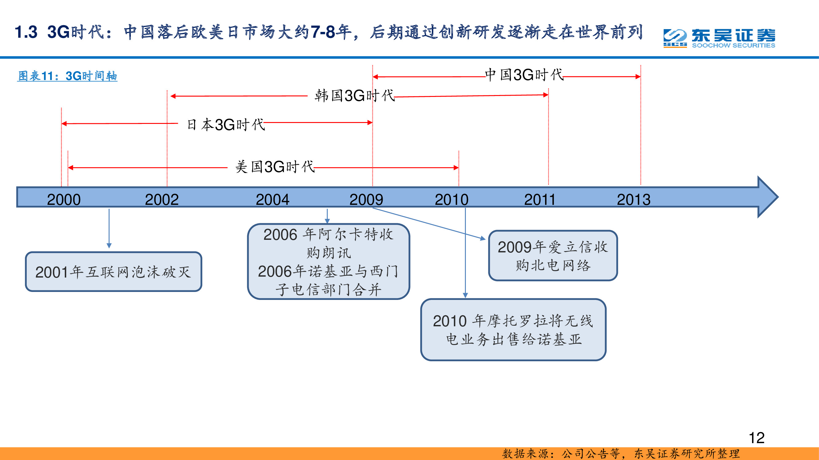 5G专题报告：复盘通信设备发展史，中国实现引领
