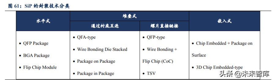 无线耳机TWS行业深度报告：赛道广阔，产业链多环节机遇已至