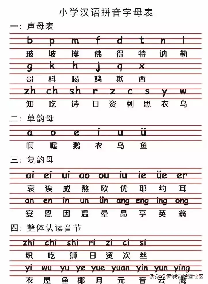 26个汉语拼音字母要点126个拼音大小写字母表,26个拼音大小写字母表