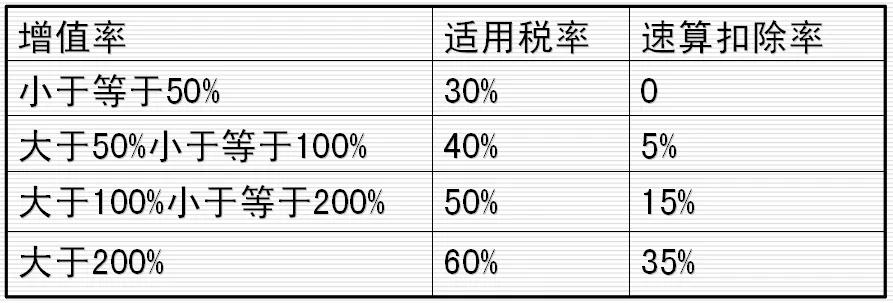 二手房交易税费计算器 二手房过户费计算器在线