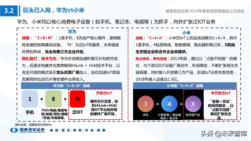 科技行业114页深度解读：5G+AI引领全球新一轮科技创新浪潮