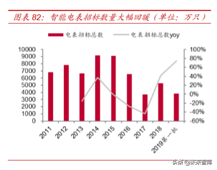 电力电网行业专题之国电南瑞深度解析
