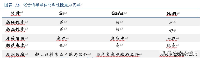 三安光电深度解析：化合物半导体龙头崛起，MiniLED助力增长