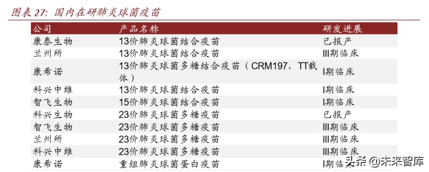 医药行业专题报告：疫苗行业迎来产业升级新时代