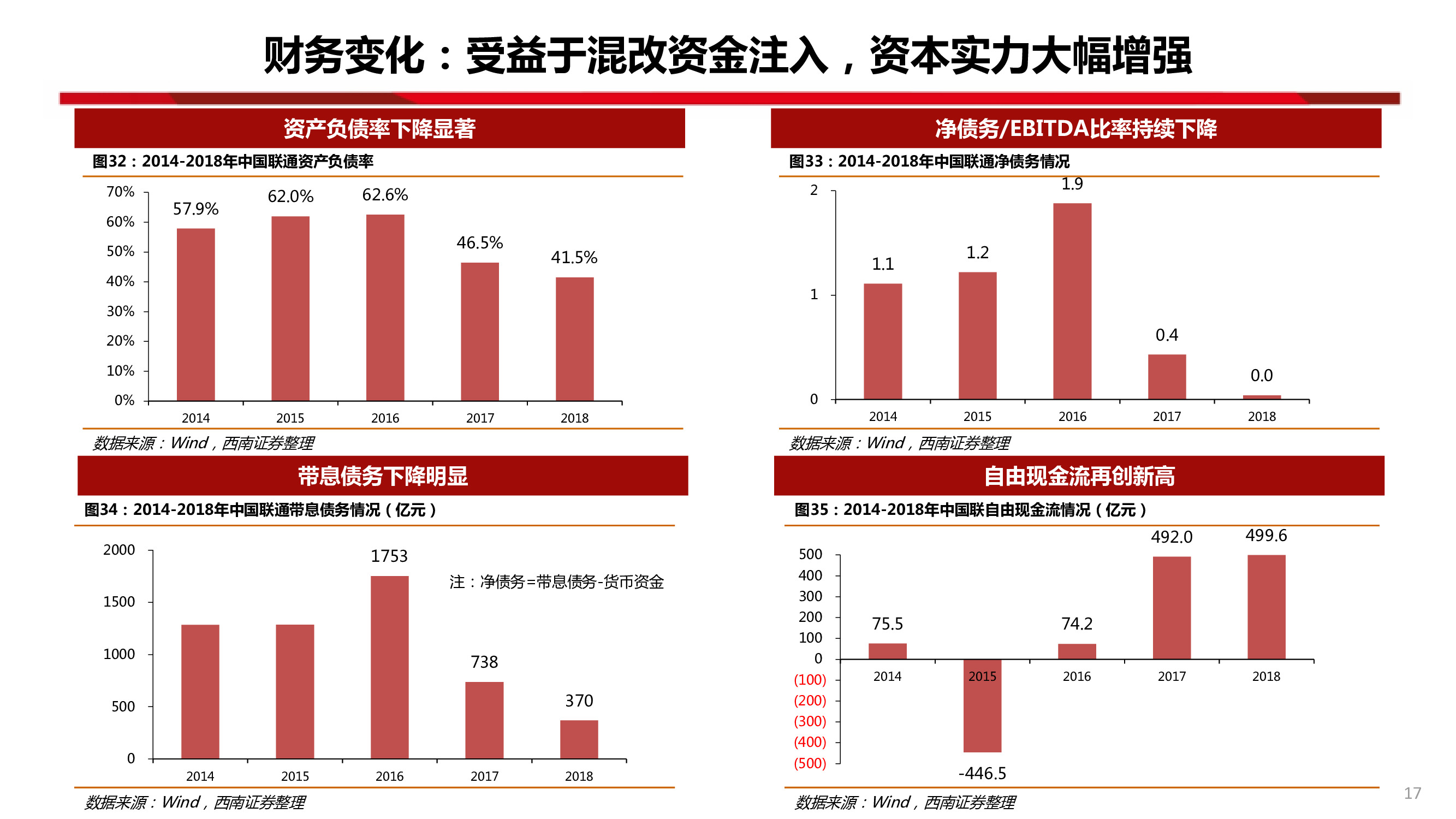 中國聯通深度研究：內生改善成效顯著，代際更替迎接質變