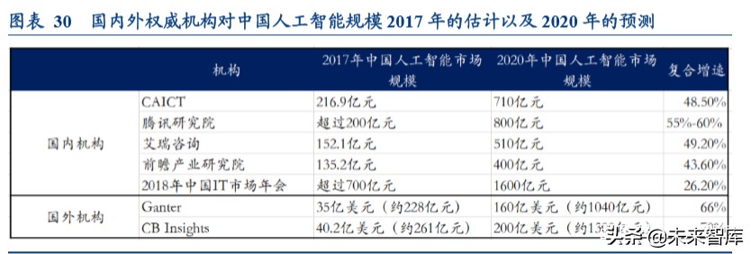 新基建一本通：建什么？建多少？谁出钱？谁受益？