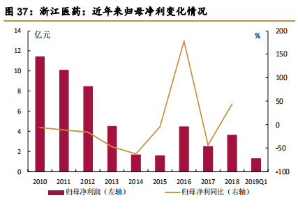 维生素E行业专题报告：行业并购及工艺变革推动VE行业发展