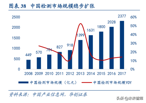 机械设备行业深度盘点及2020年投资策略