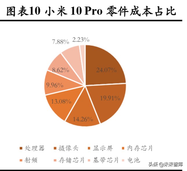 3C自动化设备专题报告：赛道差异明显，注重结构性机会