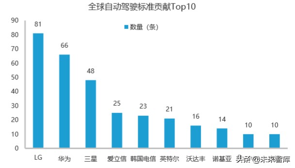 自动驾驶行业专题报告：Waymo公司案例研究分析