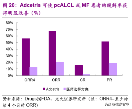 创新药专题：抗体偶联药物，靶向递送毒性小分子的生物导弹