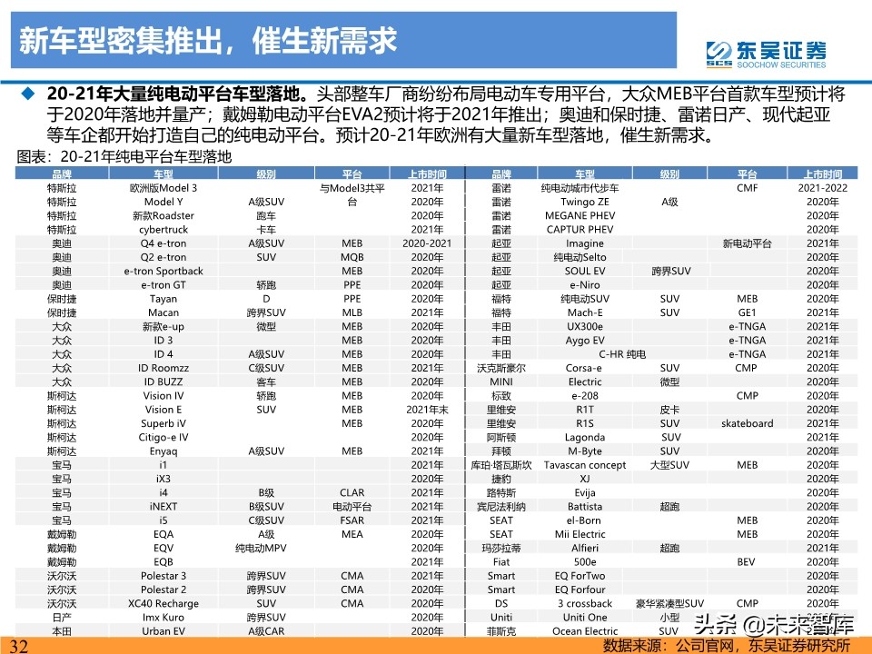 新能源行业投资策略：电动车反转可期，工控和光伏成长值期待