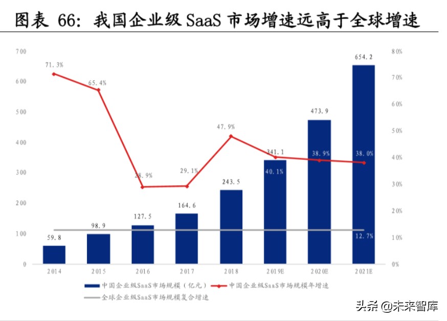 新基建深度报告：新基建开启创新大时代，七大行业深度研究