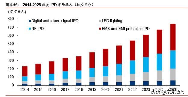 5G产业链之射频前端芯片国产化机会深度分析