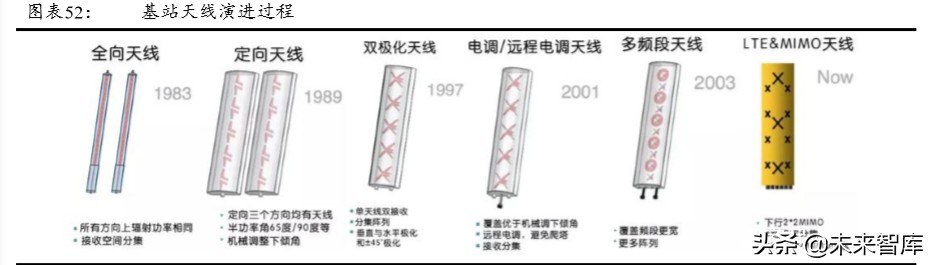 5G产业链专题报告：射频前端行业趋势与格局解析