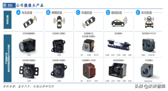 汽车电子专题报告之保隆科技深度解析