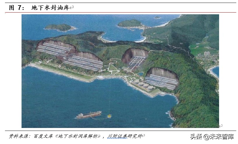 石油石化行业深度报告：低油价下战略储油产业链分析