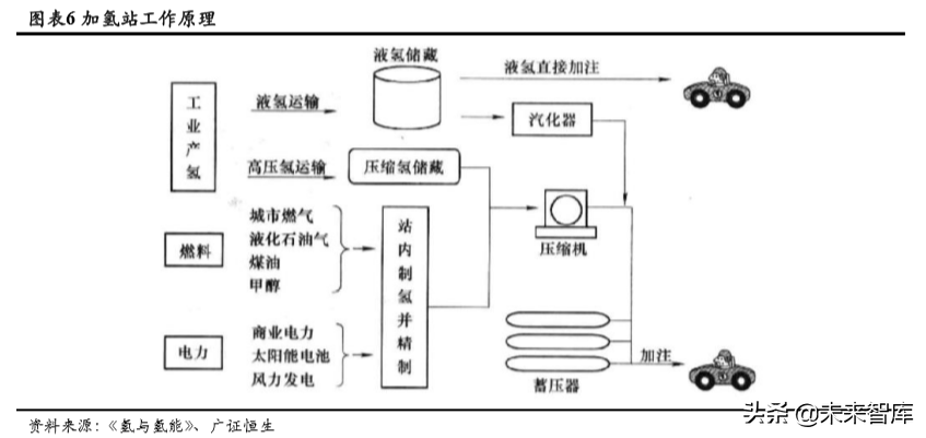 氢能源成本链深度分析：氢气成本能降到几何？.pdf