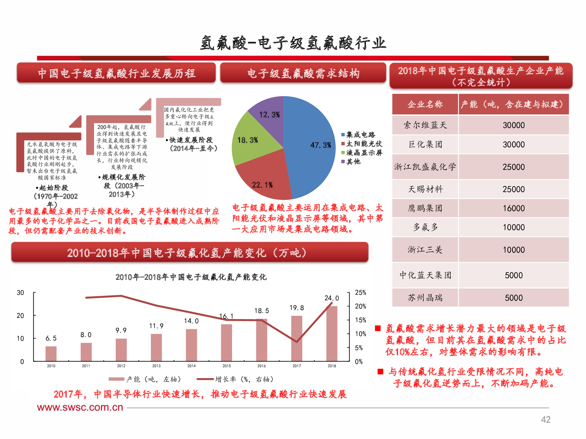 氟化工行业深度解析：全面分析框架（60页PPT）