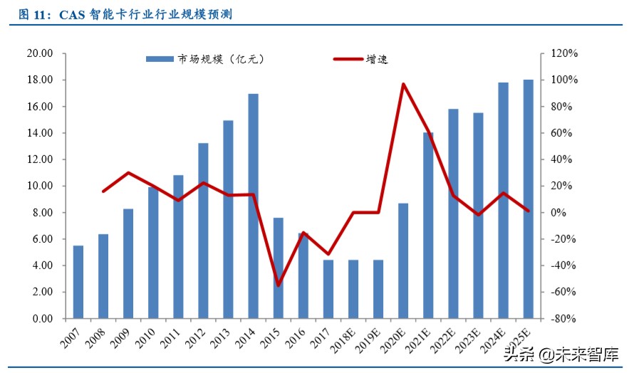 超高清行业深度报告：5G催化，政策驱动，新一轮景气周期开启