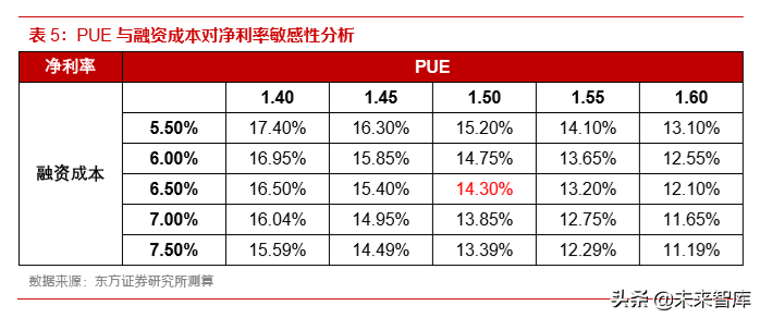 IDC行业深度报告：还原IDC行业的真实盈利能力