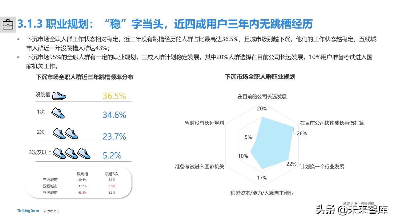 下沉市场人群洞察报告：下沉市场，价值几何