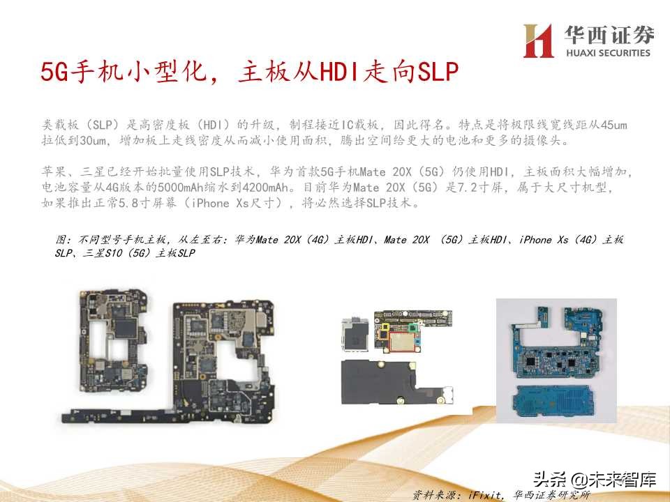 5G产业链价值增量机会深度大盘点（206页PPT）