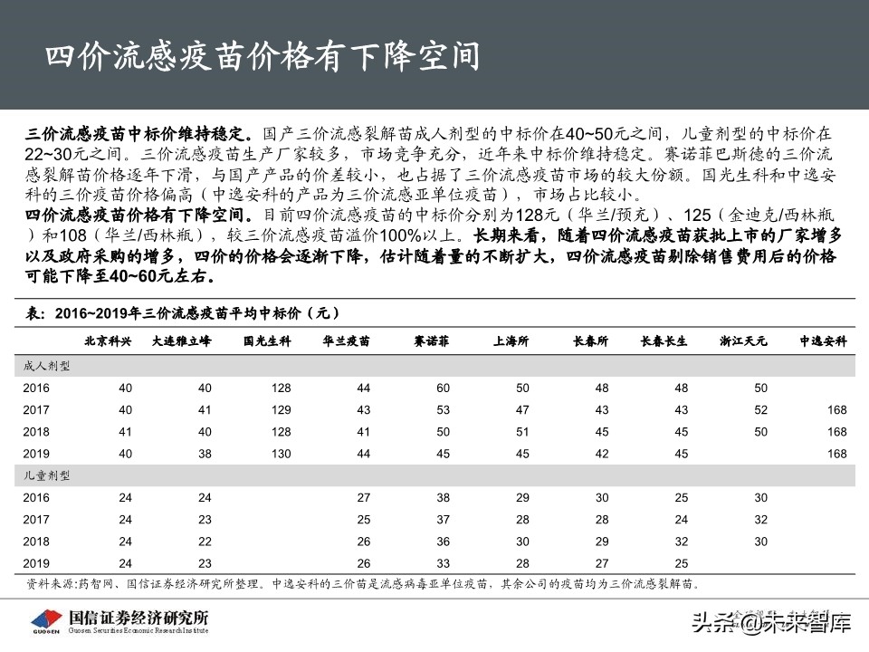 流感疫苗专题报告：市场空间广阔，四价放量黄金期