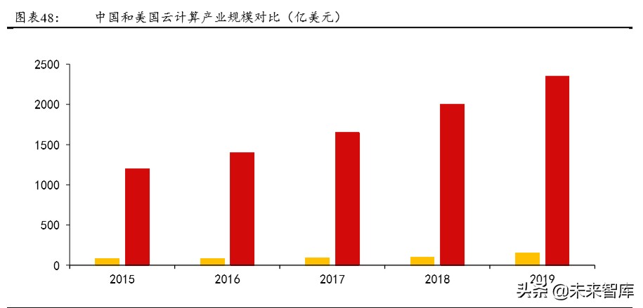 城市群发展专题报告：城市群，高质量发展的新增长极