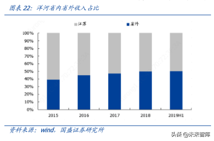 白酒专题报告之今世缘深度解析