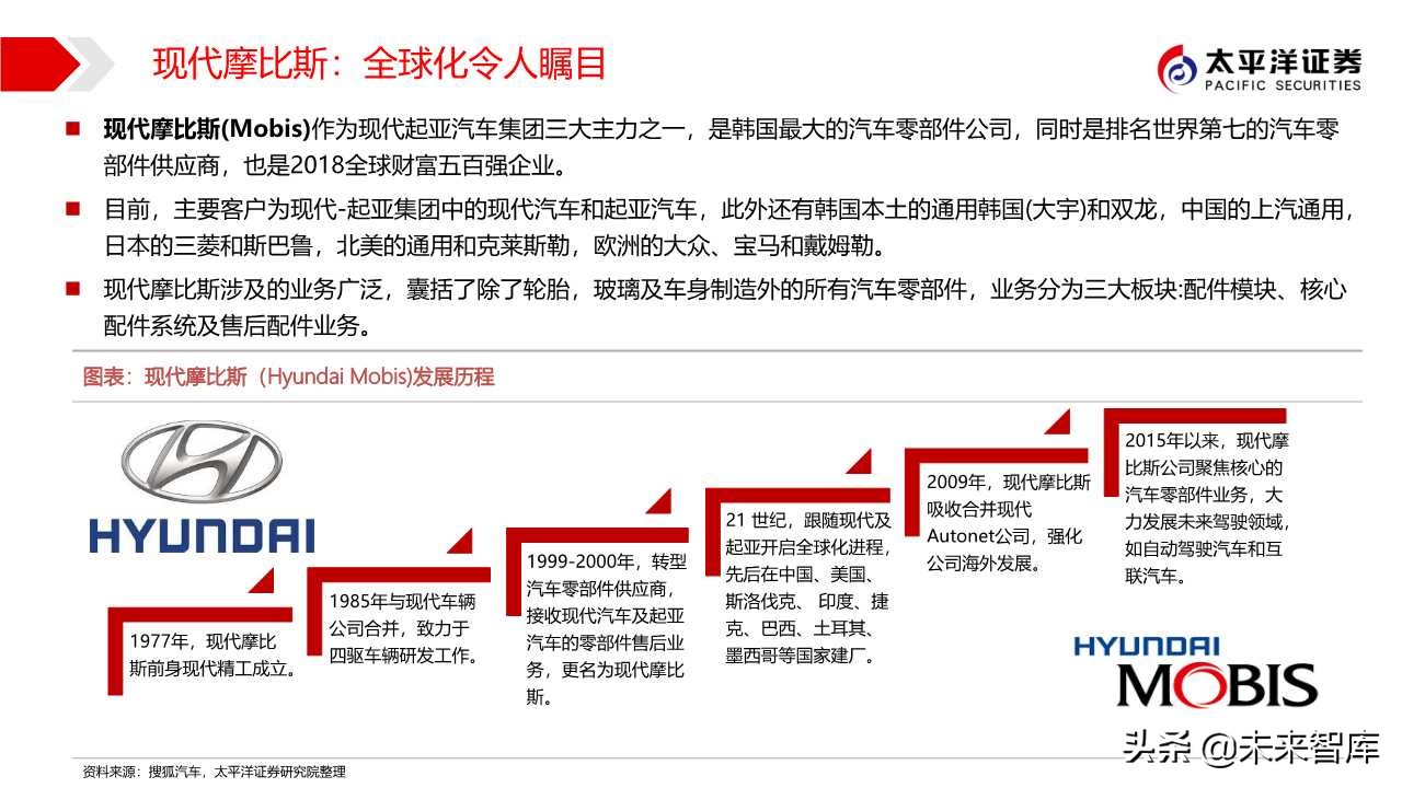 汽车零部件专题之华域汽车深度解析