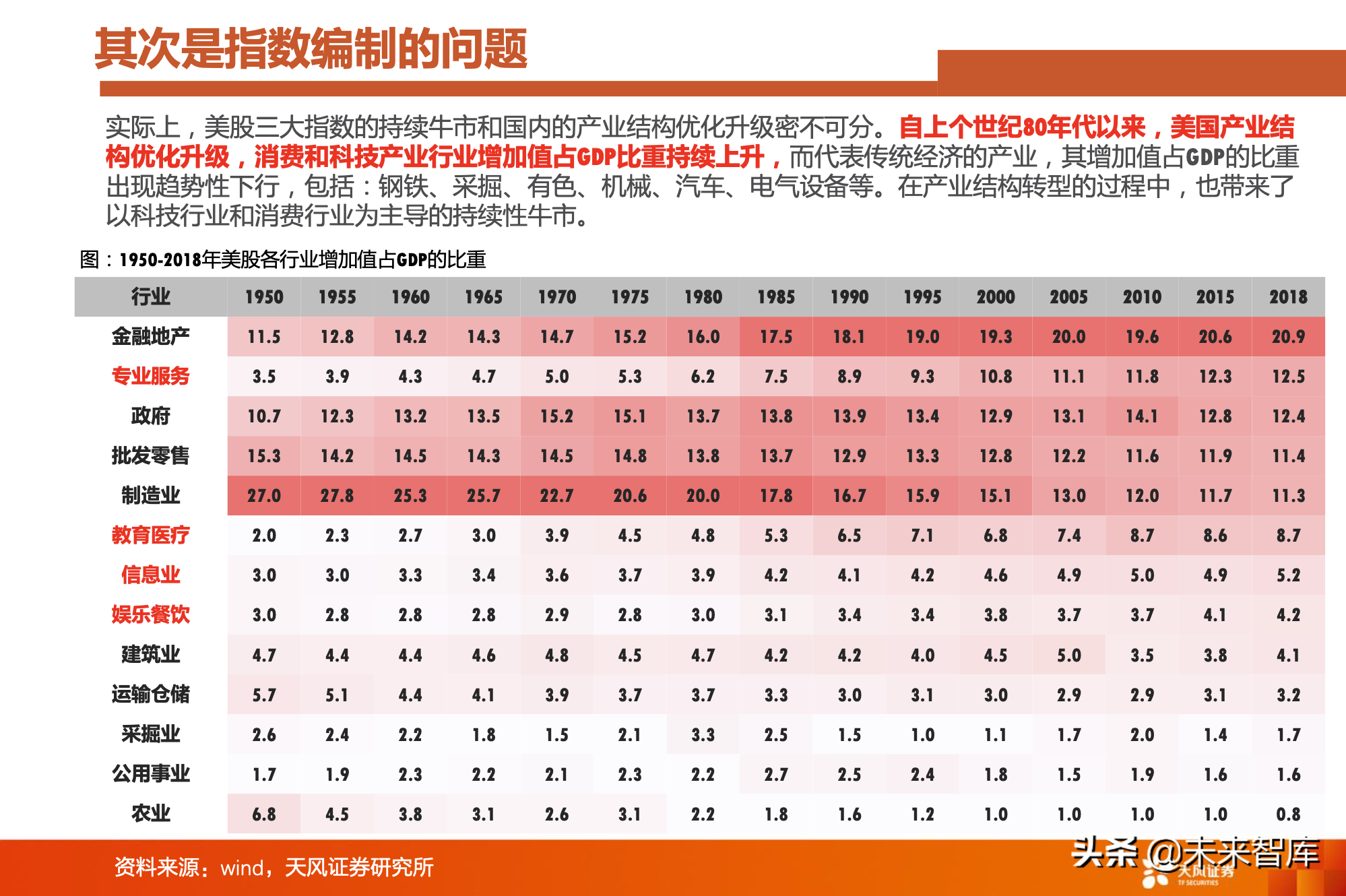 对比A股美股：A股是少数公司的牛市，亟待升级