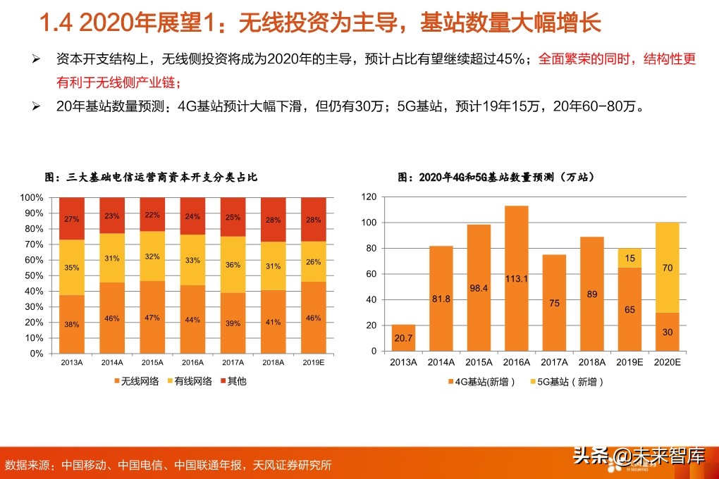 5G专题报告：从5G到云+端，行业进入百家争鸣时代
