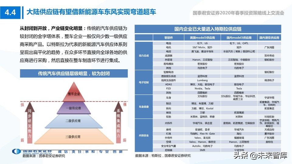 科技行业114页深度解读：5G+AI引领全球新一轮科技创新浪潮